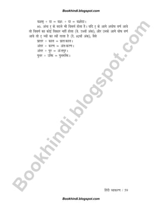 B
o
o
k
h
i
n
d
i
.
b
l
o
g
s
p
o
t
.
c
o
m
fganh O;kdj.k / 59
;'kl~ + nk ¾ ;'k% + nk ¾ ;'kksnkA
85- vaR; j~ ds cnys Hkh folxZ gksrk gSA ;fn j~ ds vkxs v?kksk o.kZ vkos
rks folxZ dk dksbZ fodkj ugha gksrk ¼os- 79ok¡ vad½( vkSj muds vkxs ?kksk o.kZ
vkos rks j~ T;ksa dk R;ksa jgrk gS ¼ns- 82ok¡ vad½( tSls
izkrj + dky ¾ izkr%dkyA
varj + dj.k ¾ var%dj.kA
varj + iqj ¾ va%riqjA
iquj + mfä ¾ iqu#fäA
Bookhindi.blogspot.com
Bookhindi.blogspot.com
 