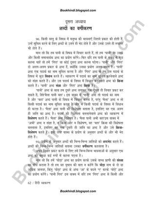 B
o
o
k
h
i
n
d
i
.
b
l
o
g
s
p
o
t
.
c
o
m
62 / fganh O;kdj.k
nwljk v/;k;
'kCnksa dk oxhZdj.k
90- fdlh oLrq ds fok; esa euq; dh Hkkouk,¡ ftrus izdkj dh gksrh gSa]
mUgsa lwfpr djus ds fy, 'kCnksa ds mrus gh Hksn gksrs gSa vkSj muds mrus gh :ikarj
Hkh gksrs gSaA
eku yks fd ge ikuh ds fok; esa fopkj djrs gSa] rks ge ^ikuh* ;k mlds
vkSj fdlh lekukFkZd 'kCn dk iz;ksx djsaxsA fQj ;fn ge ikuh ds lacaèk esa dqN
dguk pkgsa rks gesa ^fxjk* ;k dksbZ nwljk 'kCn dguk iM+sxkA ^ikuh* vkSj ^fxjk*
nks vyxvyx izdkj ds 'kCn gSa] D;ksafd mudk iz;ksx vyxvyx gSA ^ikuh*
'kCn ,d inkFkZ dk uke lwfpr djrk gS vkSj ^fxjk* 'kCn ls ge ml inkFkZ ds
fok; esa dqN foèkku djrs gSaA O;kdj.k esa inkFkZ dk uke lwfpr djusokys 'kCn
dks laKk dgrs gSaA vkSj ml inkFkZ ds fok; esa foèkku djusokys 'kCn dks fØ;k
dgrs gSaA ^ikuh* 'kCn laKk vkSj ^fxjk* 'kCn fØ;k gSA
^ikuh* 'kCn ds lkFk ge nwljs 'kCn yxkdj ,d nwljk gh fopkj izdV dj
ldrs gSa( tSls^eSyk ikuh cgk*A bl okD; esa ^ikuh* 'kCn rks inkFkZ dk uke
gS vkSj ^cgk* 'kCn ikuh ds fok; esa foèkku djrk gS] ijarq ^eSyk* 'kCn u rks
fdlh inkFkZ dk uke lwfpr djrk gS vkSj u fdlh inkFkZ ds fok; esa foèkku
gh djrk gSA ^eSyk* 'kCn ikuh dh fo'kskrk crkrk gS] blfy, og ,d vyx
gh tkfr dk 'kCn gSA inkFkZ dh fo'kskrk crykusokys 'kCn dks O;kdj.k esa
fo'ksk.k dgrs gSaA ^eSyk* 'kCn fo'ksk.k gSA ^eSyk ikuh vHkh cgk*bl okD; esa
^vHkh* 'kCn u laKk gS] u fØ;k vkSj u fo'ksk.k] og ^cgk* fØ;k dh fo'kskrk
crykrk gS] blfy, og ,d nwljh gh tkfr dk 'kCn gS vkSj mls fØ;k
fo'ksk.k dgrs gSaA blh rjg okD; ds iz;ksx ds vuqlkj 'kCnksa ds vkSj Hkh Hksn
gksrs gSaA
91- iz;ksx ds vuqlkj 'kCnksa dh fHkUufHkUu tkfr;ksa dks 'kCnHksn dgrs gSaA
'kCnksa dh fHkUufHkUu tkfr;k¡ crkuk mudk oxhZdj.k dgykrk gSA
vius fopkj izdV djus ds fy, gesa fHkUufHkUu Hkkoukvksa ds vuqlkj ,d
'kCn dks cgqèkk dbZ :iksa esa dguk iM+rk gSA
eku yks fd gesa ^?kksM+k* 'kCn dk iz;ksx djds mlds okP; izk.kh dh la[;k
dk cksèk djkuk gS rks ge ;g ?kqeko dh ckr u dgsaxs fd ?kksM+k uke ds nks ;k
vfèkd tkuoj] fdarq ^?kksM+k* 'kCn ds vaR; ^vk* ds cnys ^,* djds ^?kksM+s* 'kCn
dk iz;ksx djsaxsA ^ikuh fxjk* bl okD; esa ;fn ge ^fxjk* 'kCn ls fdlh vkSj
Bookhindi.blogspot.com
Bookhindi.blogspot.com
 