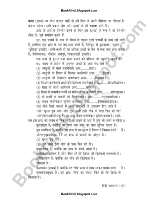 B
o
o
k
h
i
n
d
i
.
b
l
o
g
s
p
o
t
.
c
o
m
fganh O;kdj.k / 63
dky ¼le;½ dk cksèk djkuk pkgsa rks gesa fxjk ds cnys ^fxjsxk* ;k ^fxjrk gS*
dguk iM+sxkA blh izdkj vkSj vkSj 'kCnksa ds Hkh :ikarj gksrs gSaA
'kCn ds vFkZ esa gsjQsj djus ds fy, ml ¼'kCn½ ds :i esa tks gsjQsj
gksrk gS] mls :ikarj dgrs gSaa
92- ,d inkFkZ ds uke ds lacaèk ls cgqèkk nwljs inkFkks± ds uke j[ks tkrs
gSa] blfy, ,d 'kCn ls dbZ u, 'kCn curs gSa( tSls^nwèk ls nwèkokyk*] ^nqèkkj*]
^nqfèk;k* bR;kfnA dHkhdHkh nks ;k vfèkd 'kCnksa ds esy ls ,d u;k 'kCn curk
gS( tSlsxaxkty] pkSdksu] jkeiqj] f=kdkyn'khZ bR;kfnA
,d 'kCn ls nwljk u;k 'kCn cukus dh izfØ;k dks O;qRifÙk dgrs gSaA
93- okD; ds iz;ksx ds vuqlkj 'kCnksa ds vkB Hksn gksrs gSa
¼1½ oLrqvksa ds uke crkusokys 'kCn----------laKkA
¼2½ oLrqvksa ds fok; esa foèkku djusokys 'kCn----------fØ;kA
¼3½ oLrqvksa dh fo'kskrk crkusokys 'kCn----------fo'ksk.kA
¼4½ foèkku djusokys 'kCnksa dh fo'kskrk crkusokys 'kCn----------fØ;kfo'ksk.kA
¼5½ laKk ds cnys vkusokys 'kCn----------loZukeA
¼6½ fØ;k ls ukekFkZd 'kCnksa dk lacaèk lwfpr djusokys 'kCn----------lacaèklwpdA
¼7½ nks 'kCnksa ok okD;ksa dks feykusokysA 'kCn----------leqPp;cksèkdA
¼8½ dsoy euksfodkj lwfpr djusokys 'kCn----------foLe;kfncksèkdA
¼d½ uhps fy[ks okD;ksa esa vkBksa 'kCnHksnksa ds mnkgj.k fn, tkrs gSa
^vjs! lwjt Mwc x;k vkSj rqe vHkh blh xk¡o ds ikl fQj jgs gks!*
^vjs*(foLe;kfncksèkd gSA ;g 'kCn dsoy euksfodkj lwfpr djrk gSA ¼;fn
ge bl 'kCn dks okD; ls fudky nsa rks okD; ds vFkZ esa dqN Hkh varj u iM+sxkA½
lwjtlaKk gS( D;ksafd ;g 'kCn ,d oLrq dk uke lwfpr djrk gSA
Mwc x;kfØ;k gS( D;ksafd bl 'kCn ls ge lwjt ds fok; esa foèkku djrs gSaA
vkSjleqPp;cksèkd gSA ;g 'kCn nks okD;ksa dks tksM+rk gSA
¼1½ lwjt Mwc x;kA
¼2½ rqe vHkh blh xk¡o ds ikl fQj jgs gksA
rqeloZuke gS( D;ksafd og uke ds cnys vk;k gSA
vHkhfØ;kfo'ksk.k gS vkSj ^fQj jgs gks* fØ;k dh fo'kskrk crykrk gSA
blhfo'ksk.k gS( D;ksafd og xk¡o dh fo'kskrk gSA
xk¡olaKk gSA
ds'kCnka'k ¼izR;;½ gS] D;ksafd og ^xk¡o* 'kCn ds lkFk vkdj lkFkZd gksrk gSA
ikllacaèklwpd gSA ;g 'kCn ^xk¡o* dk lacaèk ^fQj jgs gks* fØ;k ls
feykrk gSA
Bookhindi.blogspot.com
Bookhindi.blogspot.com
 