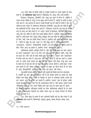 B
o
o
k
h
i
n
d
i
.
b
l
o
g
s
p
o
t
.
c
o
m
70 / fganh O;kdj.k
102- ftl laKk ls fdlh tkfr ds lEiw.kZ inkFkks± ok muds lewgksa dk cksèk
gksrk gS] mls tkfrokpd laKk dgrs gSa( tSlseuq;] ?kj] igkM+] unh] lHkk bR;kfnA
fgeky;] foaè;kpy] uhyfxfj vkSj vkcw ,d nwljs ls fHkUu gSa] D;ksafd os
vyxvyx O;fDr gSa( ijarq os ,d eq[; èkeZ esa leku gSa] vFkkZr~ os èkjrh ds cgqr
Å¡ps Hkkx gSaA bl lkèkE;Z ds dkj.k mudh fxurh ,d gh tkfr esa gksrh gS vkSj bl
tkfr dk uke ^igkM+* gSA fgeky;] foaè;kpy] uhyfxfj] vkcw vkSj bl tkfr ds nwljs
lc O;fDr;ksa ds fy, ^igkM+* uke vkrk gSA ^fgeky;* dgus ls ¼bl uke ds½ dsoy
,d gh igkM+ dk cksèk gksrk gS] ij ^igkM+* dgus ls fgeky;] uhyfxfj] foaè;kpy]
vkcw vkSj bl tkfr ds nwljs lc inkFkZ lwfpr gksrs gSaA blfy, igkM+ tkfrokpd
laKk gSA blh izdkj xaxk] ;equk] flaèkq] czãiq=k vkSj bl tkfr ds nwljs lc O;fDr;ksa
ds fy, ^unh* uke dk iz;ksx fd;k tkrk gS( blfy, unh 'kCn tkfrokpd laKk
gS % yksxksa ds lewg dk uke ^lHkk* gSA ,sls lewg dbZ gSa( tSls^ukxjhizpkfj.kh*]
^dkU;dqCt*] ^egktu*] ^fgrdkfj.kh* bR;kfnA bu lc lewgksa dks lwfpr djus ds
fy, ^lHkk* 'kCn dk iz;ksx gS] blfy, ^lHkk* tkfrokpd laKk gSA
tkfrokpd laKk,¡ vFkZoku~ gksrh gSaA ;fn ge fdlh LFkku dk uke ^iz;kx*
ds cnys ^bykgkckn* j[k nsa rks yksx mls blh uke ls iqdkjus yxsaxs] ijarq ;fn
ge 'kgj dks ^unh* dgsa rks dksbZ gekjh ckr u lesxkA ^iz;kx* vkSj ^bykgkckn*
esa dsoy uke dk varj gS] ijarq 'kgj vkSj ^unh* 'kCnksa esa vFkZ dk varj gSA iz;kx
'kCn ls mlds okP; inkFkZ dk dksbZ Hkh èkeZ lwfpr ugha gksrk( ijarq 'kgj 'kCn
ls gekjss eu esa cM+scM+s ?kjksa ds lewg dh Hkkouk mRiUu gksrh gSA blh izdkj ^lHkk*
'kCn lquus ls gesa mldk vFkZKku ¼euq;ksa ds lewg dk cksèk½ lgt gh gks tkrk
gS( ijarq ^fgrdkfj.kh* dgus ls oSlk dksbZ èkeZ izdV ugha gksrkA
¼lw-;|fi igpku ds fy, euq;ksa vkSj LFkkuksa dks fo'ksk uke nsuk vko';d
gS] rFkkfi bl ckr dh vko';drk ugha gS fd izR;sd izk.kh ;k inkFkZ dks dksbZ
fo'ksk uke fn;k tk;A L;kgh ls fy[kus ds dke esa vkusokys izR;sd inkFkZ dks
ge ^dye* 'kCn ls lwfpr dj ldrs gSa( blfy, ^dye* uke ls izR;sd vdsys
inkFkZ dks vyxvyx uke nsus dh vko';drk ugha gSA ;fn izR;sd vdsys inkFkZ
¼tSlsizR;sd lwbZ½ dk ,d vyx fo'ksk uke j[kk tk; rks Hkkkk cgqr gh tfVy
gks tk;xhA blfy, vfèkdka'k inkFkks± dk cksèk tkfrokpd laKkvksa ls gks tkrk
gS vkSj O;fDrokpd laKkvksa dk iz;ksx dsoy Hkwy ;k xM+cM+ feVkus ds fopkj
ls fd;k tkrk gSA½
103- ftl laKk ls inkFkZ esa ik, tkusokys fdlh èkeZ dk cksèk gksrk gS mls
Hkkookpd laKk dgrs gSa( tSlsyEckbZ] prqjkbZ] cq+kik] uezrk] feBkl] le] pky]
bR;kfnA
Bookhindi.blogspot.com
Bookhindi.blogspot.com
 