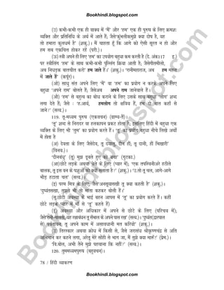 B
o
o
k
h
i
n
d
i
.
b
l
o
g
s
p
o
t
.
c
o
m
78 / fganh O;kdj.k
¼m½ dHkhdHkh ,d gh okD; esa ^eSa* vkSj ^ge* ,d gh iq#k ds fy, Øe'k%
O;fDr vkSj izfrfufèk ds vFkZ esa vkrs gSa( tSls^dqaHkyhdeqs D;k nksk gS] ;g
rks gekjk dqyèkeZ gS* ¼'kdq-½A eSa pkgrk gw¡ fd vkxs dks ,slh lwjr u gks vkSj
ge lc ,dfpÙk gksdj jgsa ¼ijh-½A
¼Å½ L=kh vius gh fy, ^ge* dk mi;ksx cgqèkk de djrh gS ¼ns- vad117 b-½
ij L=khfyax ^ge* ds lkFk dHkhdHkh iaqfYyax fØ;k vkrh gS( tSlsxkSrehyks]
vc fuèkM+d ckrphr djks* ge tkrs gSaA* ¼'kdq-½A ^jkuhegkjkt] vc ge egy
esa tkrs gSa* ¼diwZj½A
¼vks½ lkèkq lar vius fy, ^eSa* ok ^ge* dk iz;ksx u djds vius fy,
cgqèkk ^vius jke* cksyrs gSa( tSlsvc vius jke tkusokys gSaA
¼vkS½ ^ge* ls cgqRo dk cksèk djkus ds fy, mlds lkFk cgqèkk ^yksx* 'kCn
yxk nsrs gSa( tSls % ^g-vk;Z] geyksx rks {kf=k; gSa] ge nks ckr dgk¡ ls
tkus* ¼lR;-½A
119- rweè;e iq#k ¼,dopu½ ¼xzkE;rSa½A
^rw* 'kCn ls fujknj ok gydkiu izdV gksrk gS( blfy, fganh esa cgqèkk ,d
O;fDr ds fy, Hkh ^rqe* dk iz;ksx djrs gSaA ^rw* dk iz;ksx cgqèkk uhps fy[ks vFkks±
esa gksrk gS
¼v½ nsork ds fy, tSlsnso] rw n;kyq] nhu gkSa( rw nkuh] gkSa fHk[kkjh*
¼fou;-½A
^nhucaèkq* ¼rw½ eq Mwcrs gq, dks cpk* ¼xqVdk-½
¼vk½NksVs yM+ds vFkok psys ds fy, ¼I;kj esa½( ^,d rifLouhvjs gBhys
ckyd] rw bl ou ds i'kqvksa dks D;ksa lrkrk gS* ¼'kdq-½A ^m-rks rw py] vkxsvkxs
HkhM+ gVkrk py* ¼lR;-½A
¼b½ ije fe=k ds fy,( tSls^vulw;kl[kh rw D;k dgrh gS* ¼'kdq-½A
^nq;arl[kk] rqls Hkh rks ekrk dgdj cksyh gSaA*
¼lw-NksVh voLFkk ds HkkbZ cgu vkil esa ^rw* dk iz;ksx djrs gSaA dgha
NksVs yM+ds I;kj esa ek¡ ls ^rw* dgrs gSa½
¼bZ½ voLFkk vkSj vfèkdkj esa vius ls NksVs ds fy, ¼ifjp; esa½(
tSls^jkuhekyrh] ;g j{kkcaèku rw l¡Hkky ds vius ikl j[k* ¼lR;-½A ^nq;ar¼}kjiky
ls½ ioZrk;u] rw vius dke esa vlkoèkkuh er dfj;ks* ¼'kdq-½A
¼m½ frjLdkj vFkok Øksèk esa fdlh ls] tSls tjklaèk JhÑ.kpanz ls vfr
vfHkeku dj dgus yxk] vjsrw esjs lksagh ls Hkkx tk] eSa rqs D;k ek:¡!* ¼izse-½A
^fo-cksy] vHkh rSus eqs igpkuk fd ugha* ¼lR;-½A
120- rqeeè;eiq#k ¼cgqopu½A
Bookhindi.blogspot.com
Bookhindi.blogspot.com
 