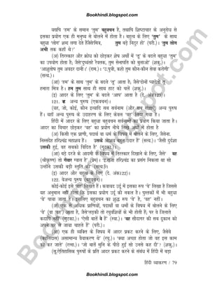 B
o
o
k
h
i
n
d
i
.
b
l
o
g
s
p
o
t
.
c
o
m
fganh O;kdj.k / 79
;|fi ^ge* ds leku ^rqe* cgqopu gS] rFkkfi f'kVkpkj ds vuqjksèk ls
bldk iz;ksx ,d gh euq; ls cksyus esa gksrk gSA cgqRo ds fy, ^rqe* ds lkFk
cgq/kk ^yksx* 'kCn yxk nsrs gSatSls^fe=k] rqe cM+s fuBqj gks* ¼ijh-½A ^rqe yksx
vHkh rd dgk¡ Fks*
¼v½ frjLdkj vkSj Øksèk dks NksM+dj 'ksk vFkks± esa ^rw* ds cnys cgqèkk ^rqe*
dk mi;ksx gksrk gS( tSls^nq;args jSord] rqe lsukifr dks cqykvks* ¼'kdq-½A
^vk'kqrksk rqe voj nkuhA* ¼jke-½A ^m-iq=kh] dgks rqe dkSudkSu lsok djksxh*
¼lR;-½A
¼vk½ ^ge* ds lkFk ^rqe* ds cnys ^rw* vkrk gS( tSls^nksuksa I;knsrks rw
gekjk fe=k gSA ge rqe lkFk gh lkFk gkV dks pysa ¼'kdq-½A
¼b½ vknj ds fy, ^rqe* ds cnys ^vki* vkrk gS ¼ns- vad123½A
121- o
g vU; iq#k ¼,dopu½A
¼;g] tks] dksbZ] dkSu bR;kfn lc loZuke ¼vkSj lc laKk,¡½ vU; iq#k
gSaA ;gk¡ vU; iq#k ds mnkgj.k ds fy, dsoy ^og* fy;k x;k gSA
fganh esa vknj ds fy, cgqèkk cgqopu loZukeksa dk iz;ksx fd;k tkrk gSA
vknj dk fopkj NksM+dj ^og* dk iz;ksx uhps fy[ks vFkks± esa gksrk gS
¼v½ fdlh ,d izk.kh] inkFkZ ok èkeZ ds fok; esa cksyus ds fy,] tSlsuk-
fuLlansg gfj'panz egk'k; gSaA mlds vk'k; cgqr mnkj gSa* ¼lR;-½A ^tSlh nqnZ'kk
mldh gqbZ] og lcdks fofnr gS* ¼xqVdk-½A
¼vk½ cM+s njts ds vkneh ds fok; esa frjLdkj fn[kkus ds fy,] tSls^ og
¼JhÑ.k½ rks x¡okj Xoky gS* ¼izse½A ^b-jktk gfj'panz dk izlax fudyk Fkk lks
mUgksaus mldh cM+h Lrqfr dh* ¼lR;-½A
¼b½ vknj vkSj cgqRo ds fy, ¼ns- vad122½A
122- osvU; iq#k ¼cgqopu½A
dksbZdksbZ bls ^og* fy[krs gSaA dok;n mnwZ esa bldk :i ^os* fy[kk gS ftlls
;g vuqeku ugha gksrk fd bldk iz;ksx mnwZ dh udy gSA iqLrdksa esa Hkh cgqèkk
^os* ik;k tkrk gSA blfy, cgqopu dk 'kq) :i ^os* gS] ^og* ughaA
¼v½ ,d ls vfèkd izkf.k;ksa] inkFkks± ok èkeks± ds fok; esa cksyus ds fy,
^os* ¼ok ^og*½ vkrk gS] tSls^yM+dh rks j?kqoaf'k;ksa ds Hkh gksrh gSa( ij os ftykrs
dnkfi ugha* ¼xqVdk-½A ^,slh ckrsa os gSa* ¼Lok-½A ^og lkSnkxj dh lc nwdku dks
vius ?kj ys tk;k pkgrs gSaa* ¼ijh-½A
¼vk½ ,d gh O;fDr ds fok; esa vknj izdV djus ds fy,] tSlsos
¼dkfynkl½ vlkekU; oS;kdj.k Fks* ¼j?kq-½A ^D;k vPNk gksrk tks og bl dke
dks dj tkrs* ¼jRuk-½A ^tks ckrsa eqfu ds ihNs gqb± lks muls dg nh* ¼'kdq-½A
¼lw-,sfrgkfld iq#kksa ds izfr vknj izdV djus ds lacaèk esa fganh esa cM+k
Bookhindi.blogspot.com
Bookhindi.blogspot.com
 