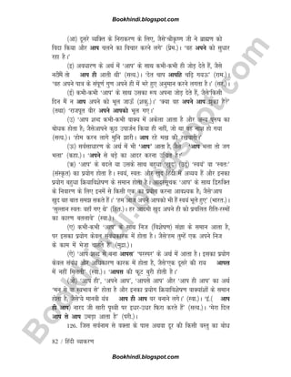 B
o
o
k
h
i
n
d
i
.
b
l
o
g
s
p
o
t
.
c
o
m
82 / fganh O;kdj.k
¼vk½ nwljs O;fDr ds fujkdj.k ds fy,] tSls^JhÑ.k th us czkã.k dks
fonk fd;k vkSj vki pyus dk fopkj djus yxs* ¼izse-½A ^og vius dks lqèkkj
jgk gSA*
¼b½ voèkkj.k ds vFkZ esa ^vki* ds lkFk dHkhdHkh gh tksM+ nsrs gSa] tSls
uVheSa rks vki gh vkrh Fkh* ¼lR;-½A ^nsr pki vkifg pf+ x;Å* ¼jke-½A
^og vius ik=k ds laiw.kZ xq.k vius gh esa Hkjs gq, vuqeku djus yxrk gSA* ¼lj-½A
¼bZ½ dHkhdHkh ^vki* ds lkFk mldk :i viuk tksM+ nsrs gSa] tSls^fdlh
fnu eSa u vki vius dks Hkwy tkÅ¡ ¼'kdq-½A* ^D;k og vius vki qdk gS*
¼rFkk½ ^jktiwr ohj vius vkidks Hkwy x,A*
¼m½ ^vki 'kCn dHkhdHkh okD; esa vdsyk vkrk gS vkSj vU; iq#k dk
cksèkd gksrk gS( tSlsvkius dqN miktZu fd;k gh ugha] tks Fkk og uk'k gks x;k
¼lR;-½A ^gkse dju ykxs eqfu kjhA vki jgs e[k dh j[kokjhA*
¼Å½ loZlkèkkj.k ds vFkZ esa Hkh ^vki* vkrk gS] tSls ^vki Hkyk rks tx
Hkyk* ¼dgk-½A ^vius ls cM+s dk vknj djuk mfpr gS!*
¼_½ ^vki* ds cnys ;k mlds lkFk cgqèkk ^[kqn* ¼mnwZ½ ^Lo;a* ok ^Lor%*
¼laLÑr½ dk iz;ksx gksrk gSA Lo;a] Lor% vkSj [kqn fganh esa vO;; gSa vkSj budk
iz;ksx cgqèkk fØ;kfo'ksk.k ds leku gksrk gSA vknjlwpd ^vki* ds lkFk f}#fDr
ds fuokj.k ds fy, buesa ls fdlh ,d dk iz;ksx djuk vko';d gS( tSls^vki
[kqn ;g ckr le ldrs gSaA* ^ge vkt vius vkidks Hkh gSa Lo;a Hkwys gq,* ¼Hkkjr-½A
^lqYrku Lor% ogk¡ x, Fks* ¼fgr-½A gj vkneh [kqn vius gh dks izpfyr jhfrjLeksa
dk dkj.k crykos* ¼Lok-½A
¼,½ dHkhdHkh ^vki* ds lkFk fut ¼fo'ksk.k½ laKk ds leku vkrk gS]
ij bldk iz;ksx dsoy lacaèkdkjd esa gksrk gSA tSls^ge rqEgsa ,d vius fut
ds dke esa Hkstk pkgrs gSa* ¼eqnzk-½A
¼,s½ ^vki 'kCn ls cuk vkil* ^ijLij* ds vFkZ esa vkrk gSA bldk iz;ksx
dsoy lacaèk vkSj vfèkdkj.k dkjd esa gksrk gS] tSls^,d nwljs dh jk; vkil
esa ugha feyrh* ¼Lok-½A ^vkil dh QwV cqjh gksrh gSA*
¼vks½ ^vki gh*] ^vius vki*] ^vkils vki* vkSj ^vki gh vki* dk vFkZ
^eu ls ok LoHkko ls* gksrk gS vkSj budk iz;ksx fØ;kfo'ksk.k okD;ka'kksa ds leku
gksrk gS( tSls^;s ekuoh ;a=k vki gh vki ?kj cukus yxsA* ¼Lok-½A ^ba-¼ vki
gh vki½ ukjn th lkjh i`Foh ij bèkjmèkj fQjk djrs gSa* ¼lR;-½A ^esjk fny
vki ls vki meM+k vkrk gS* ¼ijh-½A
126- ftl loZuke ls oDrk ds ikl vFkok nwj dh fdlh oLrq dk cksèk
Bookhindi.blogspot.com
Bookhindi.blogspot.com
 