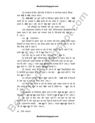 B
o
o
k
h
i
n
d
i
.
b
l
o
g
s
p
o
t
.
c
o
m
86 / fganh O;kdj.k
¼,½ voèkkj.k ds fy, ^dksbZdksbZ* ds chp esa ^u* yxk fn;k tkrk gS( tSls;g
dke dksbZ u dksbZ vo'; djsxkA
¼,s½ ^dksbZdksbZ* bu nqgjs 'kCnksa esa fofp=krk lwfpr gksrh gS( tSls ^dksbZ
dgrh Fkh ;g mpDdk gS] dksbZ dgrh Fkh ,d iDdk gS* ¼xqVdk-½A ^dksbZ dqN
dgrk gS] dksbZ dqNA* blh vFkZ esa ^bd bd* vkrk gS] tSls
^bd izfo'kfga bd fuxZefga Hkhj Hkwi njckjA*¼jke-½
¼vks½ la[;kokpd fo'ksk.k ds igys ^dksbZ* ifjek.kokpd fØ;kfo'ksk.k ds
leku vkrk gS vkSj mldk vFkZ ^yxHkx* gksrk gS( tSls^blesa dksbZ 400 i`B
gSa* ¼lj-½A
133- dqN ¼,dopu½A
nwljs loZukeksa ds leku ^dqN* dk :ikarj ugha gksrkA bldk iz;ksx cgqèkk
fo'ksk.k ds leku gksrk gSA tc bldk iz;ksx laKk ds cnys esa gksrk gS] rc ;g
uhps fy[ks vFkks± esa vkrk gS
¼v½ fdlh vKkr inkFkZ ok èkeZ ds fy,( tSlsesjs eu esa vkrh gS fd
blls dqN iwNw¡* ¼'kdq-½A ^?kh esa dqN feyk gSA*
¼vk½ NksVs tarq ;k inkFkZ ds fy,( tSls^ikuh esa dqN gSA*
¼b½ dHkhdHkh ^dqN* ifjek.kokpd fØ;kfo'ksk.k ds leku vkrk gSA bl
vFkZ esa dHkhdHkh mldh f}#fDr Hkh gksrh gSA mnkgj.krsjs 'kjhj dk rki dqN
?kVk fd ugha* ¼'kdq-½A ^mlus mlds dqN f[kykQ dkjZokbZ dh gS* ¼Lok-½A ^yM+dh
dqN NksVh gSA* nksuksa dh vkÑfr dqNdqN feyrh gSA
¼bZ½ vk'p;Z] vkuan ok frjLdkj ds vFkZ esa Hkh ^dqN* fØ;kfo'ksk.k gksrk
gS( tSls^fganh dqN laLÑr rks gS ugha* ¼lj-½A ^ge yksx dqN yM+rs ugha gSaA* ^esjk
gky dqN u iwNksA*
¼m½ voèkkj.k ds fy, ^dqN u dqN* vkrk gS( tSls ^vk;Z tkfr us fn'kkvksa
ds uke dqN u dqN j[k fy;k gksxk* ¼lj-½A
¼Å½ fdlh Kkr inkFkZ ok èkeZ dks NksM+dj nwljs vKkr inkFkZ ok èkeZ dk
cksèk djkus ds fy, ^dqN* ds lkFk ^vkSj* vkrk gS( tSlsrsjs eu ^dqN* vkSj gh
gS* ¼'kdq-½A
¼_½ fHkUurk ;k foijhrrk lwfpr djus ds fy, ^dqN dk dqN* vkrk gS]
tSls^vkius dqN dk dqN le fy;kA* ^ftuls ;s dqN ds dqN gks x,* ¼bfr-½A
¼Ç½ ^dqN* ds lkFk ^lc* vkSj ^cgqr* vkrs gSaA ^lc dqN* dk vFkZ ^lc
inkFkZ ok èkeZ* gS] vkSj ^cgqr dqN* dk vFkZ ^cgqr ls inkFkZ ok èkeZ* vFkok ^vfèkdrk*
ls gSA mnkgj.k^ge lers lc dqN gSa* ¼lR;-½A ^yM+dk cgqr dqN nkSM+rk gSA
^;ksa Hkh cgqr dqN gh jgsxk* ¼lR;-½A
Bookhindi.blogspot.com
Bookhindi.blogspot.com
 