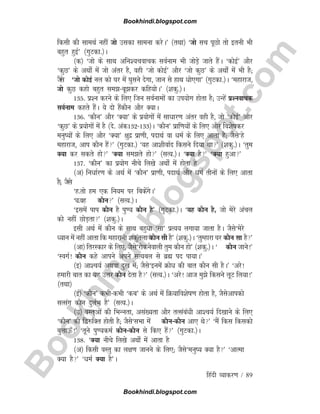 B
o
o
k
h
i
n
d
i
.
b
l
o
g
s
p
o
t
.
c
o
m
fganh O;kdj.k / 89
fdlh dh lkeFkZ ugha tks mldk lkeuk djsA* ¼rFkk½ ^tks lp iwNks rks bruh Hkh
cgqr gqbZ* ¼xqVdk-½A
¼d½ ^tks ds lkFk vfu';pokpd loZuke Hkh tksM+s tkrs gSaA ^dksbZ* vkSj
^dqN* ds vFkks± esa tks varj gS] ogh ^tks dksbZ* vkSj ^tks dqN* ds vFkks± esa Hkh gS(
tSls ^tks dksbZ uy dks ?kj esa ?kqlus nsxk] tku ls gkFk èkks,xk* ¼xqVdk-½A ^egkjkt]
tks dqN dgks cgqr lecwdj dfg;ksA* ¼'kdq-½A
135- iz'u djus ds fy, ftu loZukeksa dk mi;ksx gksrk gS( mUgsa iz'uokpd
loZuke dgrs gSaA ;s nks gSadkSu vkSj D;kA
136- ^dkSu* vkSj ^D;k* ds iz;ksxksa esa lkèkkj.k varj ogh gS] tks ^dksbZ* vkSj
^dqN* ds iz;ksxksa esa gS ¼ns- vad132133½A ^dkSu* izkf.k;ksa ds fy, vkSj fo'kskdj
euq;ksa ds fy, vkSj ^D;k* {kqnz izk.kh] inkFkZ ok èkeZ ds fy, vkrk gS( tSls^gs
egkjkt] vki dkSu gSa* ¼xqVdk-½ ^;g vk'khokZn fdlus fn;k Fkk* ¼'kdq-½A ^rqe
D;k dj ldrs gks* ^D;k lers gks* ¼lR;-½A ^D;k gS* ^D;k gqvk*
137- ^dkSu* dk iz;ksx uhps fy[ks vFkks± esa gksrk gS
¼v½ fuèkkZj.k ds vFkZ esa ^dkSu* izk.kh] inkFkZ vkSj èkeZ rhuksa ds fy, vkrk
gS( tSls
^g-rks ge ,d fu;e ij fcdsaxsA*
^èk-og dkSu* ¼lR;-½A
^blesa iki dkSu gS iq.; dkSu gS* ¼xqVdk-½A ^;g dkSu gS] tks esjs vapy
dks ugha NksM+rk* ¼'kdq-½A
blh vFkZ esa dkSu ds lkFk cgqèkk ^lk* izR;; yxk;k tkrk gSA tSls^esjs
è;ku esa ugha vkrk fd egkjkuh 'kdqaryk dkSu lh gS* ¼'kdq-½A ^rqEgkjk ?kj dkSu lk gS*
¼vk½ frjLdkj ds fy,] tSls^jksdusokyh rqe dkSu gks* ¼'kdq-½A ^ dkSu tkus!*
^LoxZ! dkSu dgs vkius vius lR;cy ls czã in ik;kA*
¼b½ vk'p;Z vFkok nq[k esa( tSls^buesa Øksèk dh ckr dkSu lh gSA* ^vjs!
gekjh ckr dk ;g mÙkj dkSu nsrk gS* ¼lR;-½A ^vjs! vkt eqs fdlus ywV fy;k!*
¼rFkk½
¼bZ½ ^dkSu* dHkhdHkh ^dc* ds vFkZ esa fØ;kfo'ksk.k gksrk gS] tSlsvkidks
lRlax dkSu nqyZHk gS* ¼lR;-½A
¼m½ oLrqvksa dh fHkUurk] vla[;rk vkSj rRlacaèkh vk'p;Z fn[kkus ds fy,
^dkSu* dh f}#fDr gksrh gS( tSls^lHkk esa dkSudkSu vk, Fks* ^eSa fdl fdldks
cqykÅ¡!* ^rwus iq.;deZ dkSudkSu ls fd, gSa* ¼xqVdk-½A
138- ^D;k uhps fy[ks vFkks± esa vkrk gS
¼v½ fdlh oLrq dk y{k.k tkuus ds fy,( tSls^euq; D;k gS* ^vkRek
D;k gS* ^èkeZ D;k gS*A
Bookhindi.blogspot.com
Bookhindi.blogspot.com
 