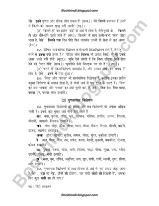 B
o
o
k
h
i
n
d
i
.
b
l
o
g
s
p
o
t
.
c
o
m
98 / fganh O;kdj.k
tSls brus xq.kK vkSj jfld yksx ,d=k gSa* ¼lR;-½A ^esjs ftrus iztktu gSa muesa
ls fdlh dks vdky e`R;q ugha vkrh* ¼j?kq-½A
¼v½ ^fdrus gh* dk iz;ksx ^dbZ* ds vFkZ esa gksrk gS( tSls^i`Foh ds fdrus
gh va'k èkhjsèkhjs mBrs tkrs gSa* ¼lj-½A ^fdrus* ds lkFk dHkhdHkh ^,d* tksM+k
tkrk gS] tSls^ fdrus ,d fnu ihNs fQj tjkla/k mruh gh lsuk ys p+ vk;k*
¼izse-½A
155- ;kSfxd lkoZukfed fo'ksk.k dHkhdHkh fØ;kfo'ksk.k gksrs gSa] tSls^rw
ejus ls bruk D;ksa Mjrk gS* ^oSfnd yksx fdruk Hkh vPNk fy[ksa] rks Hkh muds
v{kj vPNs ugha gksrs* ¼eqnzk-½A ^eqfu ,sls Øksèkh gSa fd fcuk nf{k.kk feys 'kki
nsus dks rS;kj gksaxs* ¼lR;-½A ^e`xNkSus dSls fuèkM+d pj jgs gSa!* ¼'kdq-½A
¼v½ ^brus esa* fØ;kfo'ksk.k okD;ka'k gS] vkSj mldk vFkZ ^bl le; esa*
gksrk gS( tSls^ brus esa ,slk gqvkA*
156- ^fut* vkSj ^ijk;k* Hkh lkoZukfed fo'ksk.k gSa( D;ksafd budk iz;ksx
cgqèkk fo'ksk.k ds leku gksrk gS( ;s nksuksa vFkZ esa ,d nwljs ds myVs gSaA ^fut*
dk vFkZ ^viuk* vkSj ^ijk;k* dk vFkZ ^nwljs dk*] gS( tSls fut ns'k] fut Hkkkk]
ijk;k ?kj] ijk;k eky bR;kfnA
¼2½ xq.kokpd fo'ksk.k
157- xq.kokpd fo'ksk.kksa dh la[;k vkSj lc fo'ksk.kksa dh vis{kk vfèkd
jgrh gSA buds dqN eq[; vFkZ uhps fn, tkrs gSa
dky u;k] iqjkuk] rktk] Hkwr] orZeku] Hkfo;] izkphu] vxyk] fiNyk]
ekSleh] vkxkeh] fVdkÅ bR;kfnA
LFkku yack] pkSM+k] Å¡pk] uhpk] xgjk] lhèkk] l¡djk] frjNk] Hkhrjh] ckgjh]
ÅtM+] LFkkuh; bR;kfnA
vkdkj xksy] pkSdksj] lqMkSy] leku] iksyk] lqanj] uqdhyk bR;kfnA
jax yky] ihyk] uhyk] gjk] lQsn] dkyk] cSxuh] lqugjh] pedhyk] èkq¡èkyk]
Qhdk bR;kfnA
n'kk nqcyk] iryk] eksVk] Hkkjh] fi?kyk] xk+k] xhyk] lw[kk] ?kuk] xjhc]
m|eh] ikyrw] jksxh bR;kfnA
xq.k Hkyk] cqjk] mfpr] vuqfpr] lp] wB] ikih] nkuh] U;k;h] nqV] lhèkk]
'kkar bR;kfnA
158- xq.kokpd fo'ksk.kksa ds lkFk ghurk ds vFkZ esa ^lk* izR;; tksM+k tkrk
gS( tSls ^cM+k lk isM+*] Å¡ph lh nhokj*] ^;g pk¡nh [kksVh lh fn[krh gS*] ^mldk
flj dqN Hkkjh lk gks x;kA*
Bookhindi.blogspot.com
Bookhindi.blogspot.com
 