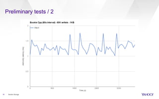 Preliminary tests / 2
16 Bookie Storage
 