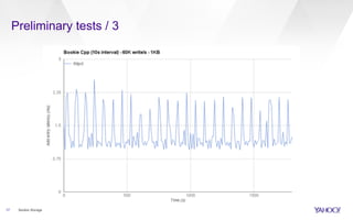 Preliminary tests / 3
17 Bookie Storage
 