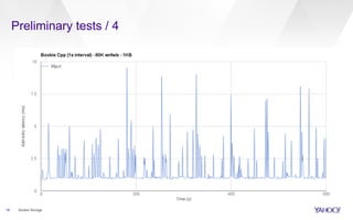 Preliminary tests / 4
18 Bookie Storage
 
