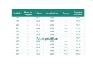 Unidades
Vagasde
Garagem
Coberto Varanda(Jirau) Terraço
TotalÁrea
Privativa
101 2 99,12 22,89 ------ 122,01
102 2 98,28 22,98 ------ 121,26
201 2 99,12 22,89 ------ 122,01
202 2 98,28 22,98 ------ 121,26
301 2 99,12 22,89 ------ 122,01
302 2 98,28 22,98 ------ 121,26
401 2 99,12 22,89 ------ 122,01
402 2 98,28 22,98 ------ 121,26
501 2 99,12 22,89 ------ 122,01
502 2 98,28 22,98 ------ 121,26
601 2 99,12 22,89 107,57 229,58
602 2 98,28 22,98 107,57 228,83
BS”D
Áreas privativas
 