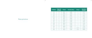BS”DBS”D
Áreas privativas
Unidades
Vagas de
Garagem
Coberto Varanda (Jirau) Terraço
Total Área
Privativa
101 2 99,12 22,89 ------ 122,01
102 2 98,28 22,98 ------ 121,26
201 2 99,12 22,89 ------ 122,01
202 2 98,28 22,98 ------ 121,26
301 2 99,12 22,89 ------ 122,01
302 2 98,28 22,98 ------ 121,26
401 2 99,12 22,89 ------ 122,01
402 2 98,28 22,98 ------ 121,26
501 2 99,12 22,89 ------ 122,01
502 2 98,28 22,98 ------ 121,26
601 2 99,12 22,89 107,57 229,58
602 2 98,28 22,98 107,57 228,83
 