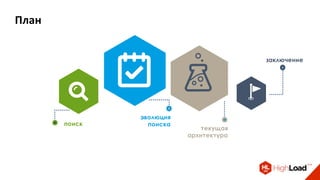 поиск
эволюция
поиска
текущая архитектура
заключение
План
 