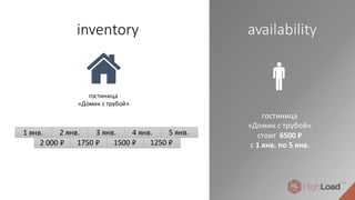 inventory
гостиница
«Домик с трубой»
1 янв. 2 янв. 3 янв.
2 000 ₽ 1750 ₽
4 янв. 5 янв.
1500 ₽ 1250 ₽
availability
гостиница
«Домик с трубой»
стоит 6500 ₽
с 1 янв. по 5 янв.
 