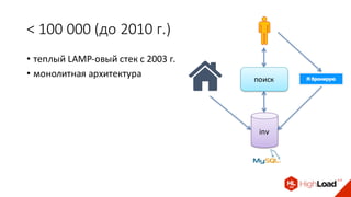 < 100 000 (до 2010 г.)
• теплый LAMP-овый стек с 2003 г.
• монолитная архитектура
inv
поиск
 