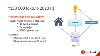 ~150 000 (около 2010 г.)
• тяжелый расчет availability
• надо: ~500 отелей в Париже
* 3+ типа комнат
* 2+ тарифа
= 3000+ расчетов
• можем:
• 1000 расчетов в сек для 1 ночи
• 90 расчетов в сек для 30 ночей
inv
поиск
 