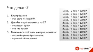 Что делать?
1. Кэширование
• max cache hit ratio: 60%
2. Давайте перепишем все на X?
• пострадает agility
• есть что лучше?
3. Можно попробовать материализовать!
• высокий и ровный performance
• огромный объем данных
1 янв. – 2 янв. = 2000 ₽
1 янв. – 3 янв. = 3750 ₽
1 янв. – 4 янв. = 5250 ₽
1 янв. – 5 янв. = 6500 ₽
2 янв. – 3 янв. = 1750 ₽
2 янв. – 4 янв. = 3250 ₽
2 янв. – 5 янв. = 4500 ₽
3 янв. – 4 янв. = 1500 ₽
3 янв. – 5 янв. = 2750 ₽
4 янв. – 5 янв. = 1250 ₽
 