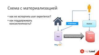 • как не испортить user experience?
• как поддерживать
консистентность?
Схема с материализацией
поиск
AVinv материализация AVAV
 