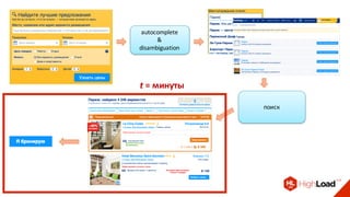 поиск
autocomplete
&
disambiguation
t = минуты
 