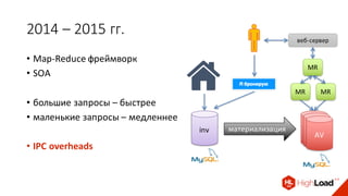 2014 – 2015 гг.
• Map-Reduce фреймворк
• SOA
• большие запросы – быстрее
• маленькие запросы – медленнее
• IPC overheads
AVinv материализация AVAV
MR
веб-сервер
MR
MR
 