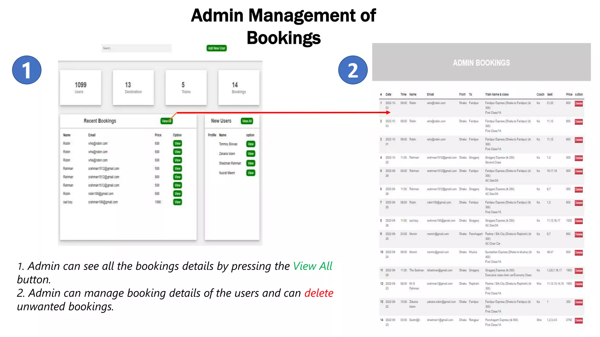 1. Admin can see all the bookings details by pressing the View All
button.
2. Admin can manage booking details of the users and can delete
unwanted bookings.
1 2
Admin Management of
Bookings
 