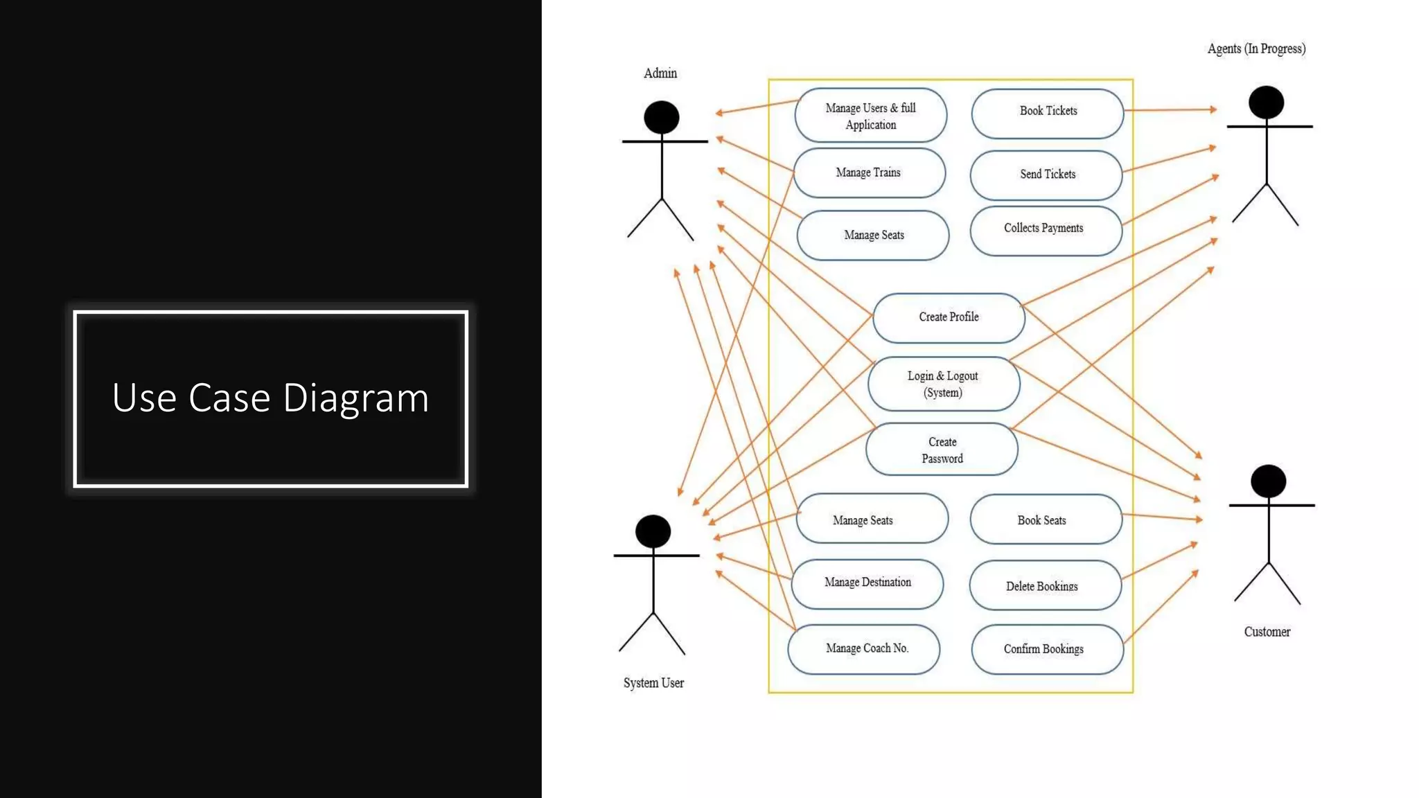 Use Case Diagram
 