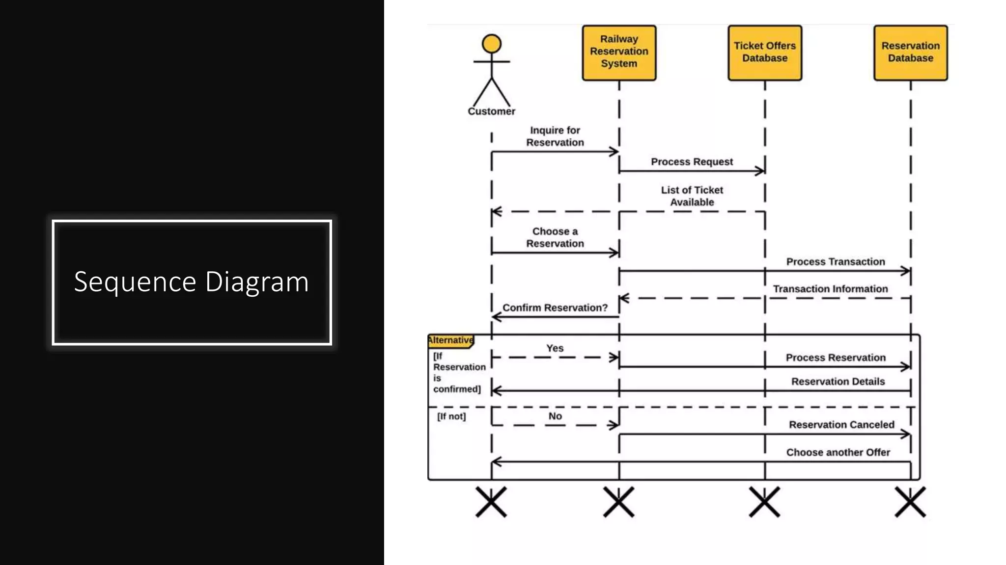 Sequence Diagram
 