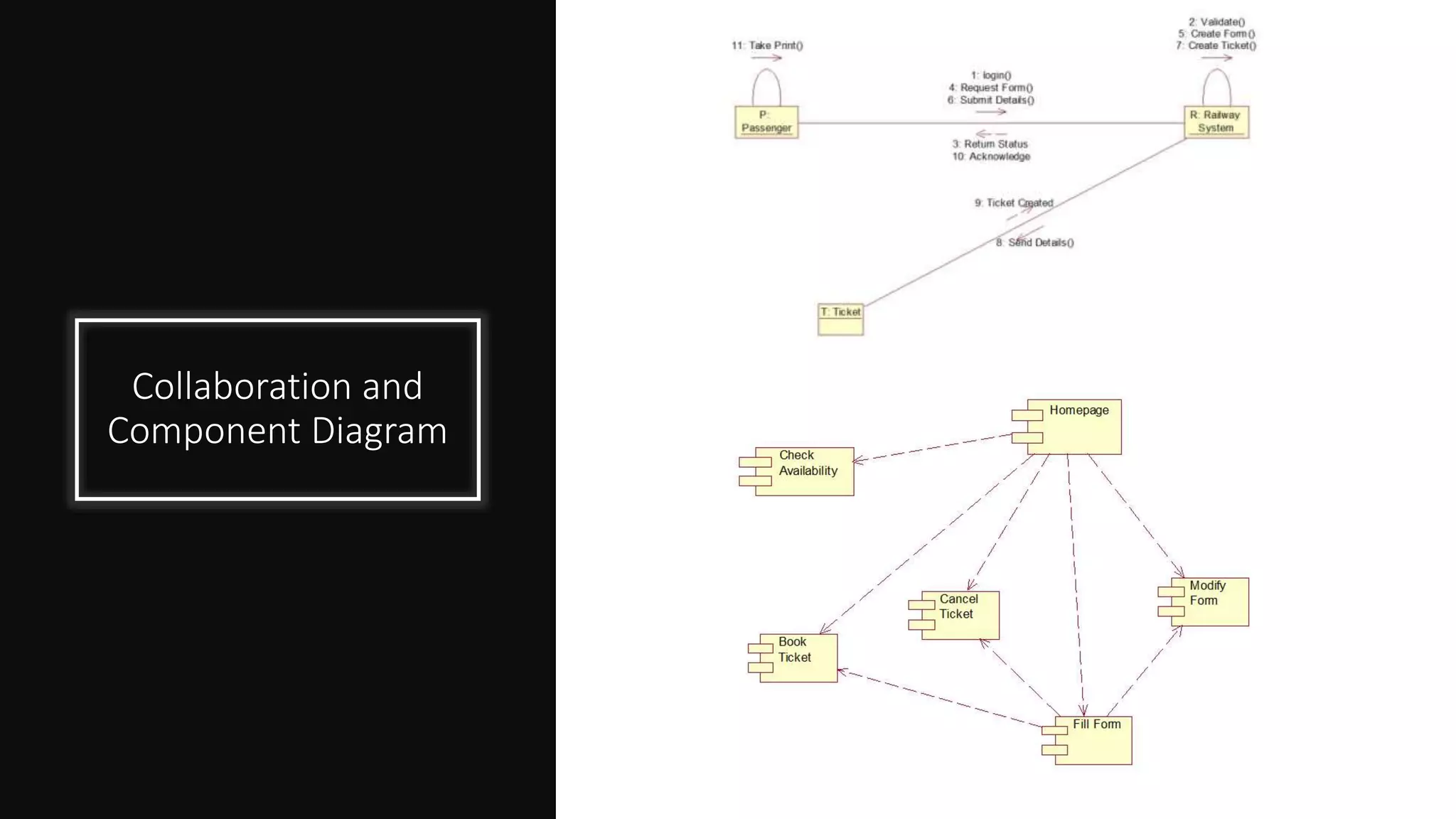 Collaboration and
Component Diagram
 