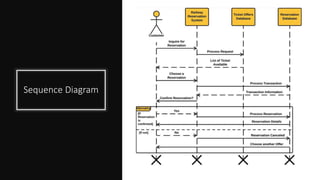 Sequence Diagram
 