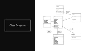 Class Diagram
 