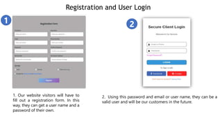 Registration and User Login
1. Our website visitors will have to
fill out a registration form. In this
way, they can get a user name and a
password of their own.
2. Using this password and email or user name, they can be a
valid user and will be our customers in the future.
1 2
 