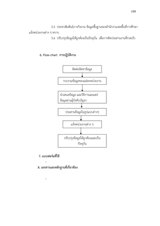 109



                  5.5 ประชาสัมพันธ์ภารกิจงาน ข้อมูลพื้นฐานของสํานักงานเขตพื้นที่การศึกษา
แจ้งหน่วยงานต่าง ๆ ทราบ
                  5.6 ปรับปรุงข้อมูลให้ถูกต้องเป็นปัจจุบัน เพื่อการติดประสานงานที่รวดเร็ว


        6. Flow chart การปฏิบัติงาน


                                   ติดต่อจัดหาข้อมูล

                            รวบรวมข้อมูลของแต่ละหน่วยงาน


                         นําเสนอข้อมูล และวิธีการเผยแพร่
                                              ผ่าน
                         ข้อมูลผ่านผู้บังคับบัญชา

                             ประสานข้อมูลในรูปแบบต่างๆ

                                  แจ้งหน่วยงานต่าง ๆ


                            ปรับปรุงข้อมูลให้ถูกต้องและเป็น
                                        ปัจจุบัน

        7. แบบฟอร์มที่ใช้
             -
       8. เอกสารและหลักฐานที่เกี่ยวข้อง

             -
 