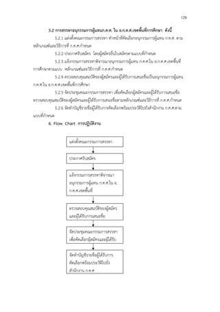 120

          5.2 การสรรหาอนุกรรมการผู้แทนก.ค.ศ. ใน อ.ก.ค.ศ.เขตพื้นที่การศึกษา ดังนี้
              5.2.1 แต่งตั้งคณะกรรมการสรรหา ทําหน้าที่คัดเลือกอนุกรรมการผู้แทน ก.ค.ศ. ตาม
หลักเกณฑ์และวิธีการที่ ก.ค.ศ.กําหนด
              5.2.2 ประกาศรับสมัคร โดยผู้สมัครยื่นใบสมัครตามแบบที่กําหนด
              5.2.3 แจ้งกรรมการสรรหาพิจารณาอนุกรรมการผู้แทน ก.ค.ศ.ใน อ.ก.ค.ศ.เขตพื้นที่
การศึกษาตามแบบ หลักเกณฑ์และวิธีการที่ ก.ค.ศ.กําหนด
              5.2.4 ตรวจสอบคุณสมบัติของผู้สมัครและผู้ได้รับการเสนอชื่อเป็นอนุกรรมการผู้แทน
ก.ค.ศ.ใน อ.ก.ค.ศ.เขตพื้นที่การศึกษา
              5.2.5 จัดประชุมคณะกรรมการสรรหา เพื่อคัดเลือกผู้สมัครและผู้ได้รับการเสนอชื่อ
ตรวจสอบคุณสมบัติของผู้สมัครและผู้ได้รับการเสนอชื่อตามหลักเกณฑ์และวิธีการที่ ก.ค.ศ.กําหนด
              5.2.6 จัดทําบัญชีรายชื่อผู้ได้รับการคัดเลือกพร้อมประวัติไปยังสํานักงาน ก.ค.ศ.ตาม
แบบที่กําหนด
          6. Flow Chart การปฏิบัติงาน


                      แต่งตั้งคณะกรรมการสรรหา

                      ประกาศรับสมัคร

                      แจ้งกรรมการสรรหาพิจารณา
                      อนุกรรมการผู้แทน ก.ค.ศ.ใน อ.
                      ก.ค.ศ.เขตพื้นที่


                      ตรวจสอบคุณสมบัติของผู้สมัคร
                      และผู้ได้รับการเสนอชื่อ

                      จัดประชุมคณะกรรมการสรรหา
                      เพื่อคัดเลือกผู้สมัครและผู้ได้รับ

                      จัดทําบัญชีรายชื่อผู้ได้รับการ
                      คัดเลือกพร้อมประวัติไปยัง
                      สํานักงาน ก.ค.ศ
 