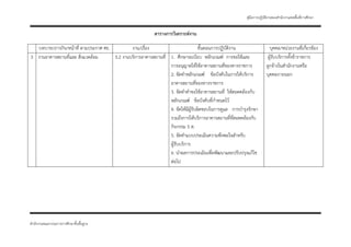 คู่มือการปฏิบัติงานของสํานักงานเขตพืนที่การศึกษา
                                                                                                                                            ้


                                                           ตารางการวิเคราะห์งาน

  บทบาท/ภารกิจ/หน้าที่ ตามประกาศ ศธ.         งาน/เรื่อง                          ขั้นตอนการปฏิบัติงาน                   บุคคล/หน่วยงานที่เกี่ยวข้อง
3 งานอาคารสถานที่และ สิ่งแวดล้อม     3.2 งานบริการอาคารสถานที่ 1. ศึกษาระเบียบ หลักเกณฑ์ การขอใช้และ                   ผู้รับบริการทั้งข้าราชการ
                                                               การอนุญาตให้ใช้อาคารสถานที่ของทางราชการ                ลูกจ้างในสํานักงานหรือ
                                                               2. จัดทําหลักเกณฑ์ ข้อบังคับในการให้บริการ             บุคคลภายนอก
                                                               อาคารสถานที่ของทางราชการ
                                                               3. จัดทําคําขอใช้อาคารสถานที่ ให้สอดคล้องกับ
                                                               หลักเกณฑ์ ข้อบังคับที่กําหนดไว้
                                                               4. จัดให้มีผู้รับผิดชอบในการดูแล การบํารุงรักษา
                                                               รวมถึงการให้บริการอาคารสถานที่ที่สอดคล้องกับ
                                                               กิจกรรม 5 ส.
                                                               5. จัดทําแบบประเมินความพึงพอใจสําหรับ
                                                               ผู้รับบริการ
                                                               6. นําผลการประเมินเพื่อพัฒนาและปรับปรุงแก้ไข
                                                               ต่อไป




สํานักงานคณะกรรมการการศึกษาขั้นพืนฐาน
                                 ้
 