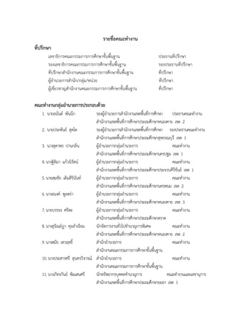 รายชื่อคณะทํางาน
ที่ปรึกษา
       เลขาธิการคณะกรรมการการศึกษาขั้นพื้นฐาน                         ประธานที่ปรึกษา
       รองเลขาธิการคณะกรรมการการศึกษาขั้นพื้นฐาน                      รองประธานที่ปรึกษา
       ที่ปรึกษาสํานักงานคณะกรรมการการศึกษาขั้นพื้นฐาน                ที่ปรึกษา
       ผู้อํานวยการสํานัก/กลุ่ม/หน่วย                                 ที่ปรึกษา
       ผู้เชี่ยวชาญสํานักงานคณะกรรมการการศึกษาขั้นพื้นฐาน             ที่ปรึกษา

คณะทํางานกลุ่มอํานวยการประกอบด้วย
    1. นายอนันต์ พันนึก           รองผู้อํานวยการสํานักงานเขตพื้นที่การศึกษา   ประธานคณะทํางาน
                                  สํานักงานเขตพื้นที่การศึกษาประถมศึกษาหนองคาย เขต 2
    2. นายประพันธ์ สุดโต          รองผู้อํานวยการสํานักงานเขตพื้นที่การศึกษา รองประธานคณะทํางาน
                                  สํานักงานเขตพื้นที่การศึกษาประถมศึกษาสุพรรณบุรี เขต 1
    3. นางสุดาพร ปานกลิ่น         ผู้อํานวยการกลุ่มอํานวยการ                   คณะทํางาน
                                  สํานักงานเขตพื้นที่การศึกษาประถมศึกษานครปฐม เขต 1
    4. นางฐิติมา แก้วนิรัตน์      ผู้อํานวยการกลุ่มอํานวยการ                   คณะทํางาน
                                  สํานักงานเขตพื้นที่การศึกษาประถมศึกษาประจวบคีรีขันธ์ เขต 1
    5. นายสมชัย เติมสิรินันท์     ผู้อํานวยการกลุ่มอํานวยการ                   คณะทํางาน
                                  สํานักงานเขตพื้นที่การศึกษาประถมศึกษานครพนม เขต 2
    6. นางอนงค์ พูลสง่า           ผู้อํานวยการกลุ่มอํานวยการ                   คณะทํางาน
                                  สํานักงานเขตพื้นที่การศึกษาประถมศึกษาหนองคาย เขต 3
    7. นายบรรจง ศรีตะ             ผู้อํานวยการกลุ่มอํานวยการ                   คณะทํางาน
                                  สํานักงานเขตพื้นที่การศึกษาประถมศึกษาตราด
    8. นางสุจิณล์ฎา คุยลําเจียม   นักจัดการงานทั่วไปชํานาญการพิเศษ             คณะทํางาน
                                  สํานักงานเขตพื้นที่การศึกษาประถมศึกษาหนองคาย เขต 2
    9. นางสมัย เทวฤทธิ์           สํานักอํานวยการ                              คณะทํางาน
                                  สํานักงานคณะกรรมการการศึกษาขั้นพื้นฐาน
    10. นางประสารศรี สุนทรวิจารณ์ สํานักอํานวยการ                              คณะทํางาน
                                  สํานักงานคณะกรรมการการศึกษาขั้นพื้นฐาน
    11. นางภัทรกันย์ พิมเสนศรี    นักทรัพยากรบุคคลชํานาญการ                  คณะทํางานและเลขานุการ
                                  สํานักงานเขตพื้นที่การศึกษาประถมศึกษายะลา เขต 1
 