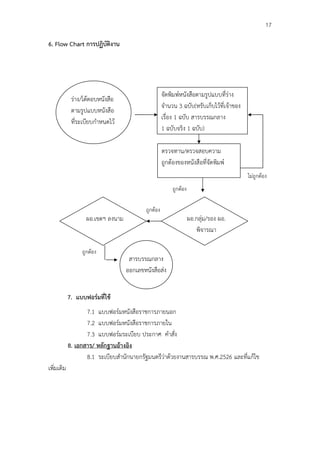 17

6. Flow Chart การปฏิบัติงาน




                                                     จัดพิมพ์หนังสือตามรูปแบบที่ร่าง
             ร่าง/โต้ตอบหนังสือ
                                                     จํานวน 3 ฉบับ(หรับเก็บไว้ที่เจ้าของ
             ตามรูปแบบหนังสือ
                                                     เรื่อง 1 ฉบับ สารบรรณกลาง
             ที่ระเบียบกําหนดไว้
                                                     1 ฉบับจริง 1 ฉบับ)

                                                     ตรวจทาน/ตรวจสอบความ
                                                     ถูกต้องของหนังสือที่จัดพิมพ์
                                                                                           ไม่ถูกต้อง
                                                          ถูกต้อง

                                           ถูกต้อง
                   ผอ.เขตฯ ลงนาม                                    ผอ.กลุ่ม/รอง ผอ.
                                                                       พิจารณา

                 ถูกต้อง
                                    สารบรรณกลาง
                                   ออกเลขหนังสือส่ง


            7. แบบฟอร์มที่ใช้
                   7.1 แบบฟอร์มหนังสือราชการภายนอก
                   7.2 แบบฟอร์มหนังสือราชการภายใน
                   7.3 แบบฟอร์มระเบียบ ประกาศ คําสั่ง
            8. เอกสาร/ หลักฐานอ้างอิง
                   8.1 ระเบียบสํานักนายกรัฐมนตรีว่าด้วยงานสารบรรณ พ.ศ.2526 และที่แก้ไข
เพิ่มเติม
 