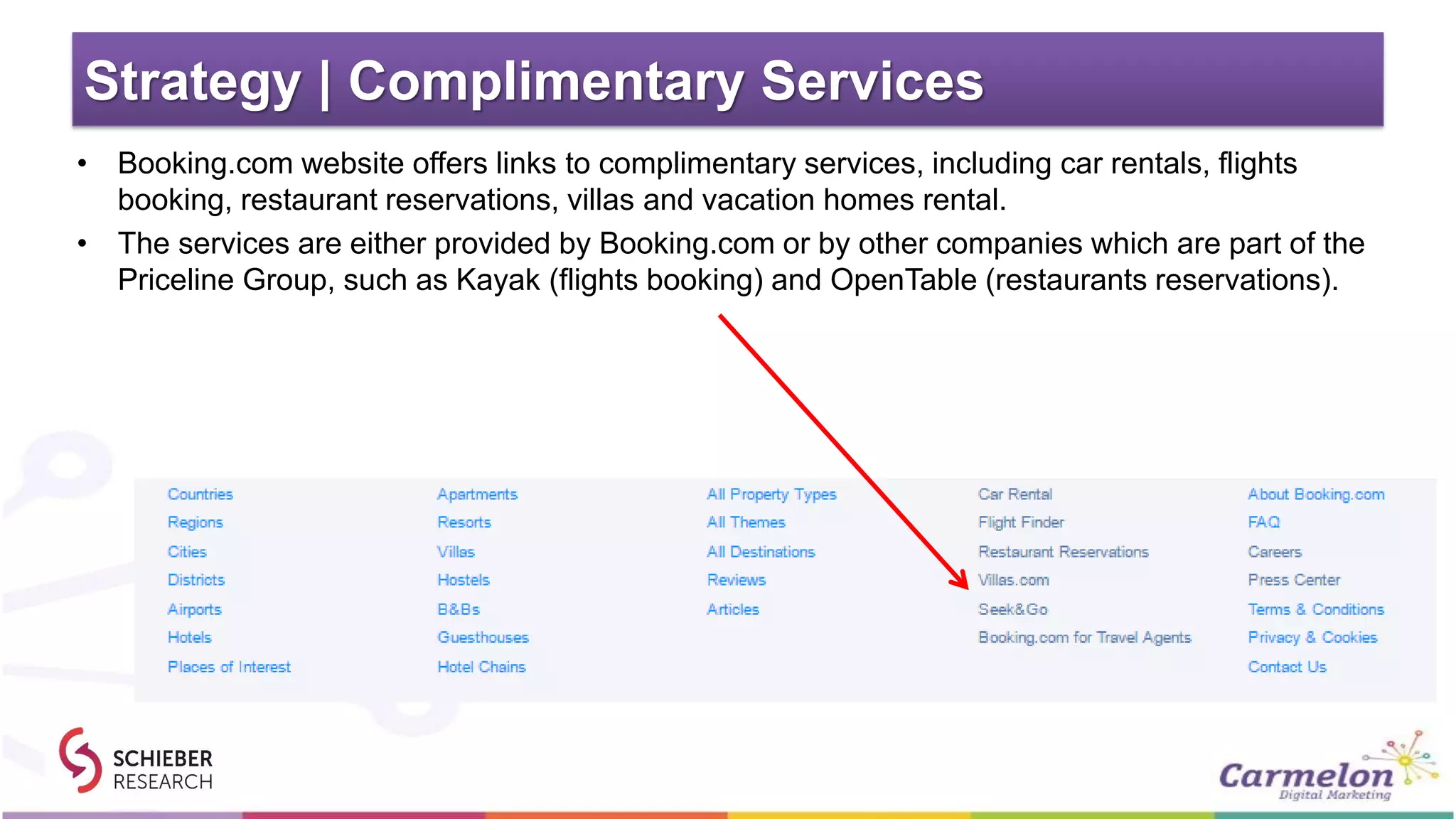 Strategy | Complimentary Services
• Booking.com website offers links to complimentary services, including car rentals, flights
booking, restaurant reservations, villas and vacation homes rental.
• The services are either provided by Booking.com or by other companies which are part of the
Priceline Group, such as Kayak (flights booking) and OpenTable (restaurants reservations).
 