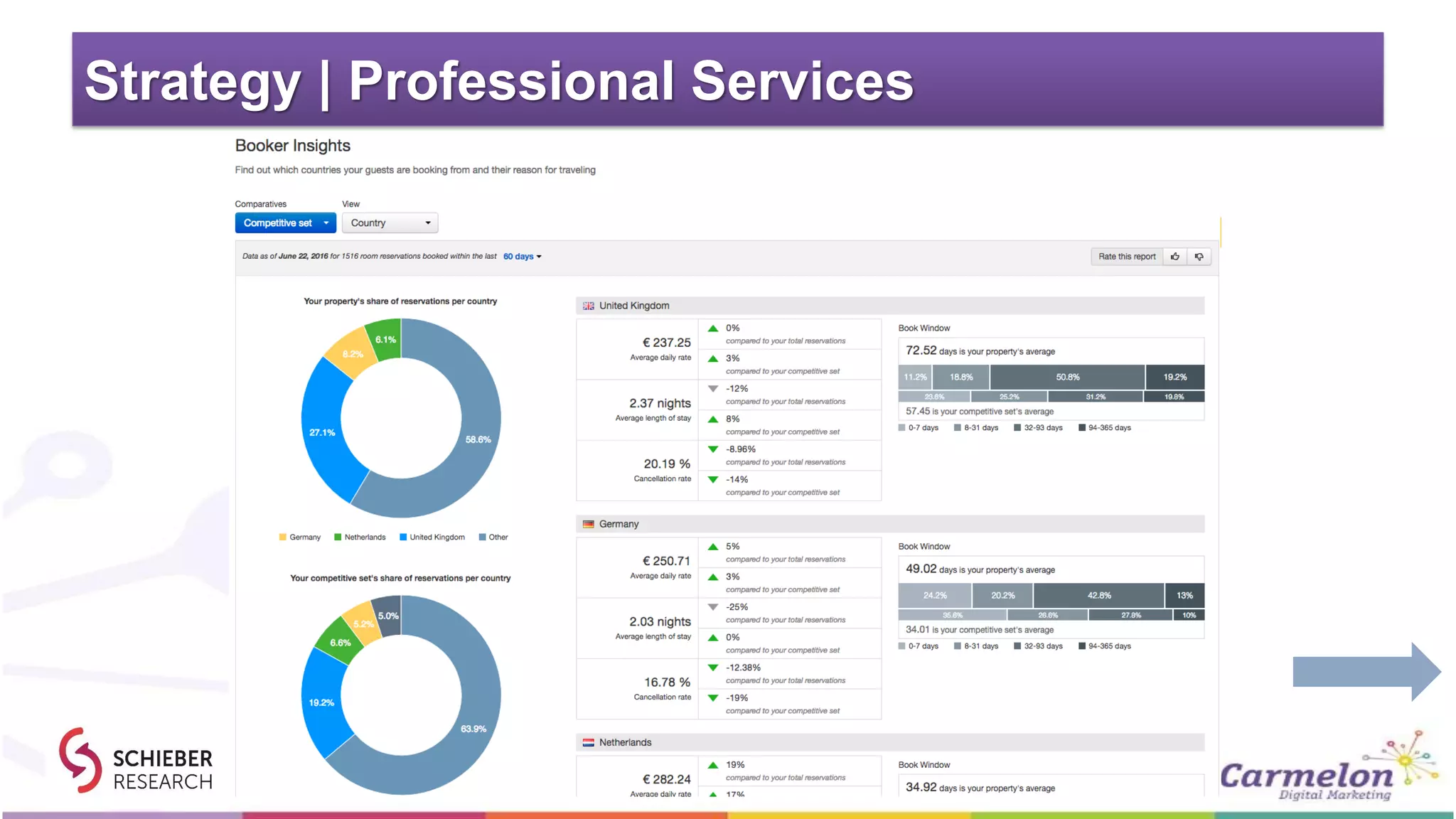 Strategy | Professional Services
 