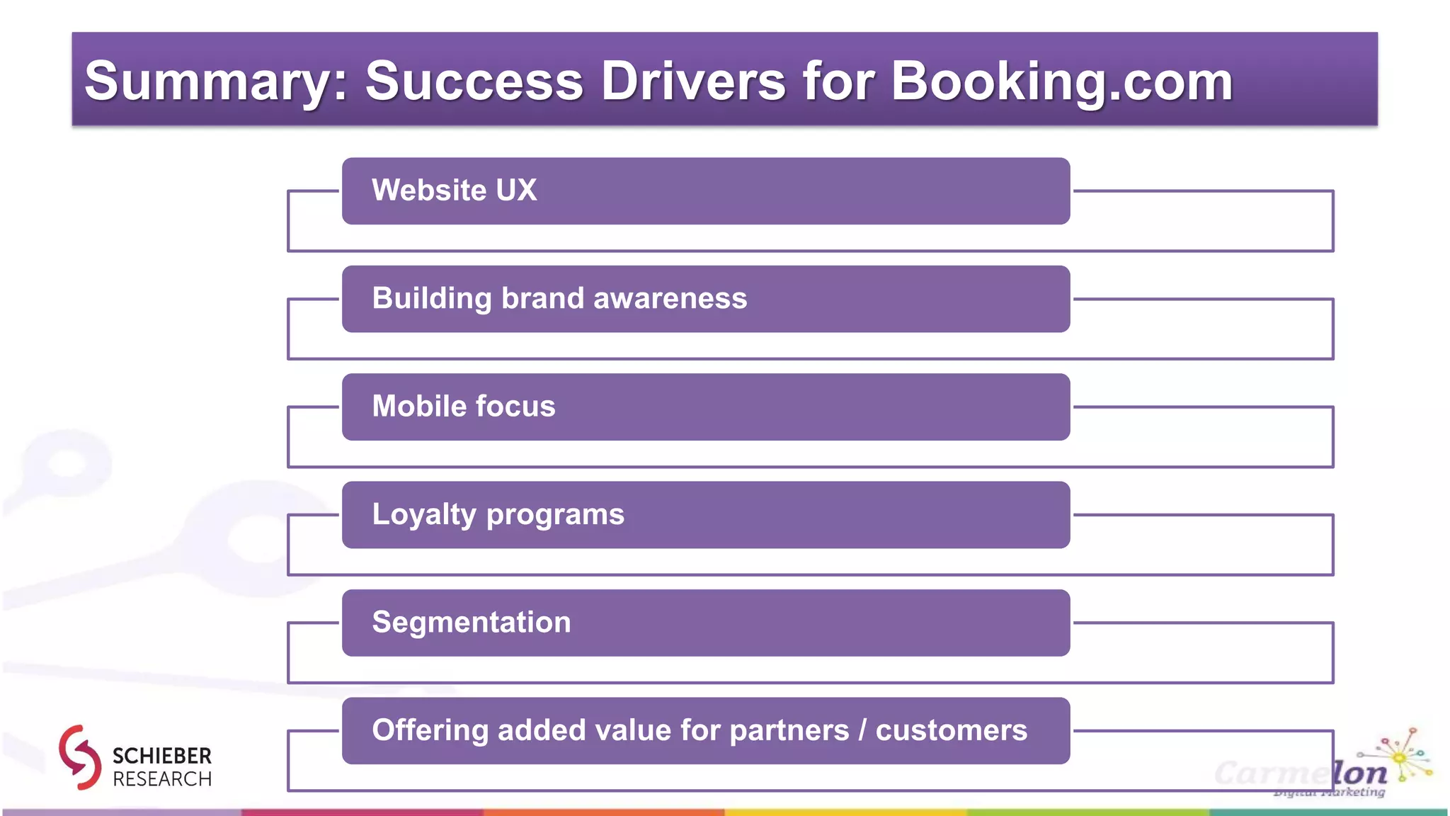 Summary: Success Drivers for Booking.com
Website UX
Building brand awareness
Mobile focus
Loyalty programs
Segmentation
Offering added value for partners / customers
 