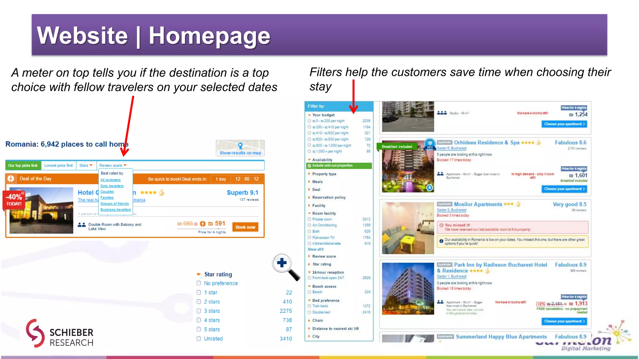 Website | Homepage
Filters help the customers save time when choosing their
stay
A meter on top tells you if the destination is a top
choice with fellow travelers on your selected dates
 