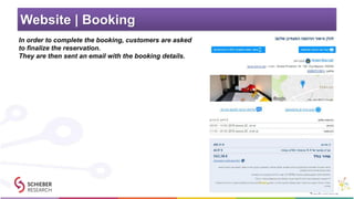 Website | Booking
In order to complete the booking, customers are asked
to finalize the reservation.
They are then sent an email with the booking details.
 