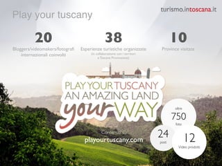 Play your tuscany 
20	

Bloggers/videomakers/fotografi
internazionali coinvolti
10!
Province visitate
38!
Esperienze turistiche organizzate 	

(in collaborazione con i territori !e Toscana Promozione)
oltre 	

750 	

foto
24 	

post	

 12 	

Video prodotti	

Contenuti su !
playourtuscany.com
 