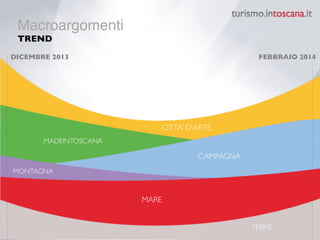 CAMPAGNA
CITTA’ D’ARTE
MARE
MADEINTOSCANA
MONTAGNA
TERME
DICEMBRE 2013 FEBBRAIO 2014
Macroargomenti 
TREND
 