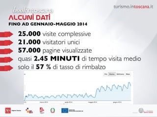 25.000 visite complessive 	
 
	

 21.000 visitatori unici 	
 
	

 57.000 pagine visualizzate 	
 
	

 quasi 2.45 MINUTI di tempo visita medio 	
 
	

 solo il 57 % di tasso di rimbalzo
Alcuni dati 
FINO AD GENNAIO-MAGGIO 2014
 