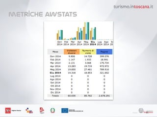 metriche awstats
21
 