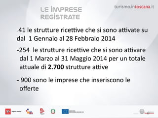 le imprese
registrate
23
-­‐	
 41	
 le	
 stru6ure	
 rice7ve	
 che	
 si	
 sono	
 a7vate	
 su	
 
dal	
 	
 1	
 Gennaio	
 al	
 28	
 Febbraio	
 2014	
 
-254	
 	
 le	
 stru6ure	
 rice7ve	
 che	
 si	
 sono	
 a7vare	
 	
 
dal	
 1	
 Marzo	
 al	
 31	
 Maggio	
 2014	
 per	
 un	
 totale	
 
a6uale	
 di	
 2.700	
 stru6ure	
 a7ve	
 
-	
 900	
 sono	
 le	
 imprese	
 che	
 inseriscono	
 le	
 
oﬀerte
 