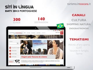 Siti in lingua  
DATI 2013 PORTOGHESE
300
SCHEDE
140
DESTINAZIONI
CANALI
CULTURA
SHOPPING NATURA
ENOGRASTRONOMI
TEMATISMI
Attività all’aria aperta,
GLBT,
Vacanze in famiglia,
Terme
 