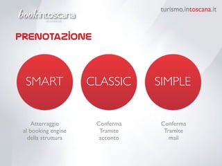 prenotazione
SMART
Atterraggio	
 
al booking engine	
 
della struttura
Conferma	
 
Tramite	
 
acconto
Conferma	
 
Tramite	
 
mail
CLASSIC SIMPLE
 