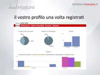 il	
 vostro	
 proﬁlo	
 una	
 volta	
 registraK	
 
 