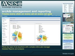 .  Knowledge engineering arcAds management and reporting Tracks every click on every ad on every ad spot Place any type of ad anywhere with a simple online ads manager Detailed Reports and analysis Multiple Ad types 