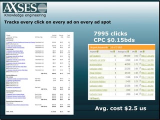 .  Knowledge engineering Tracks every click on every ad on every ad spot 7995 clicks CPC $0.15bds Avg. cost $2.5 us  
